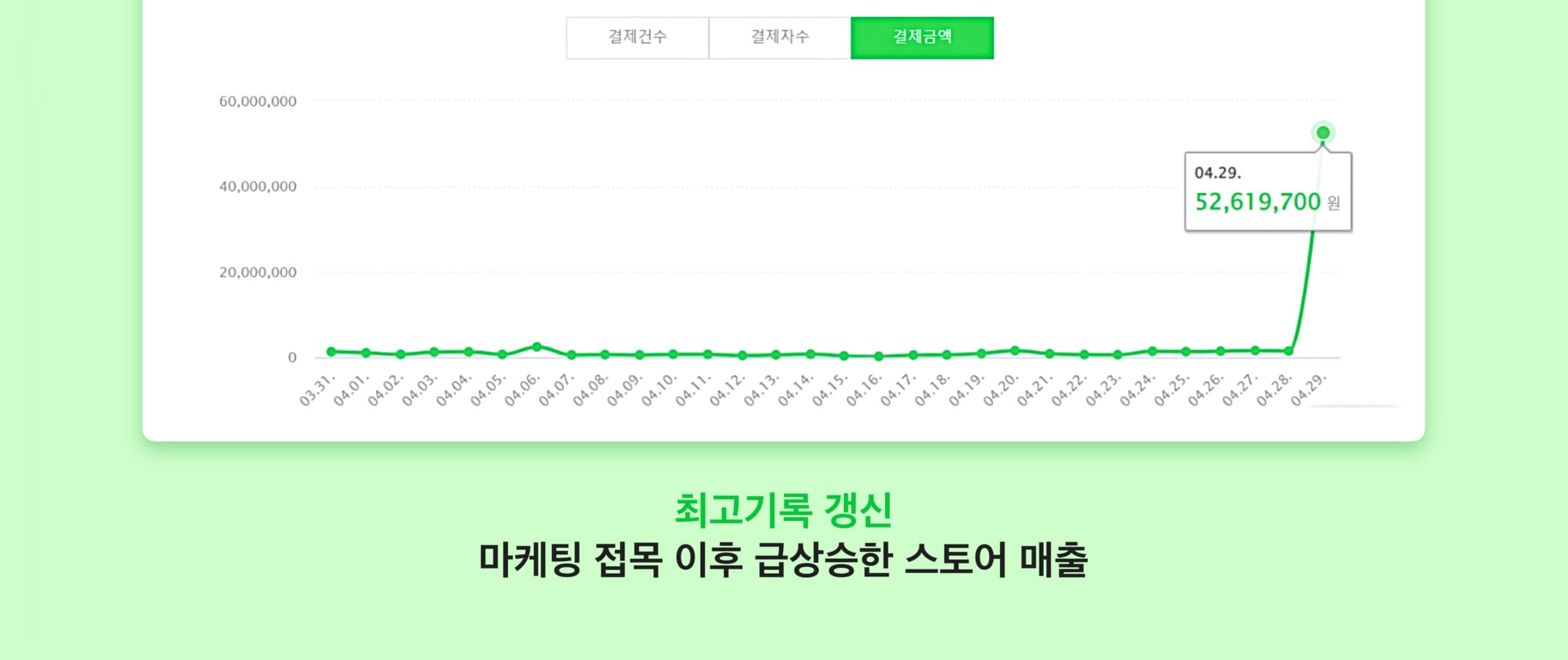 온라이브플러스 데이터 대시보드 3